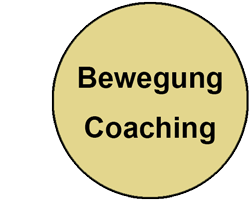 Bewegung/Coaching