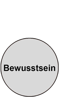 Bewusstsein