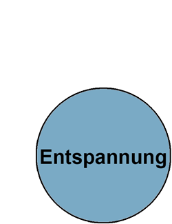 Entspannung