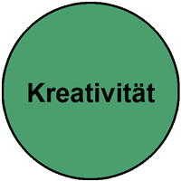 Kreativität